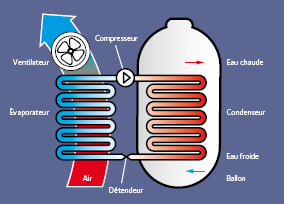 Ballon thermodynamique dans la Seine-et-Marne