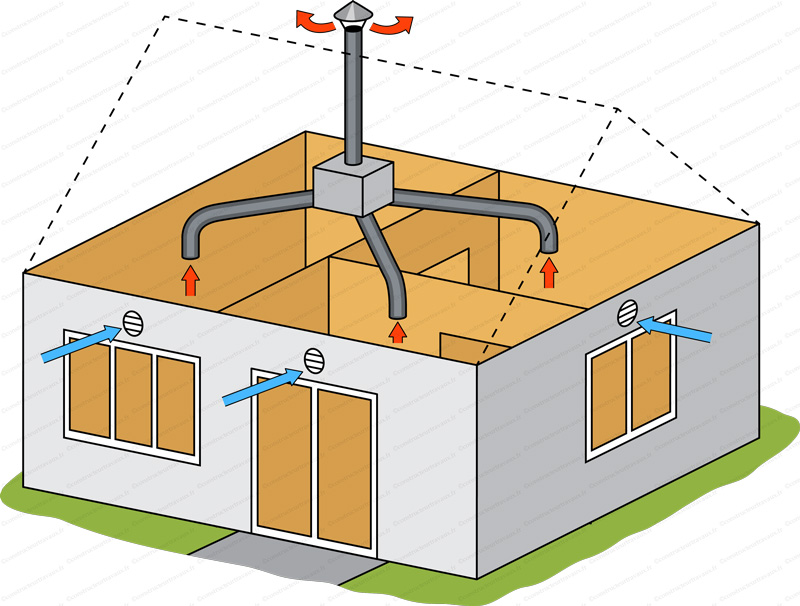 Installateur de VMC VMI Roissy-en-Brie